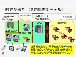 限界が来た「境界線防衛モデル」
情報系LAN
内部サーバ
File,DB,Apps…
外部サーバ
Web,Mail,DNS…
DMZ Internet
境界線を設定し、境界を越えるデータを
制限/検疫して「安全な世界」を脅威から
守る…しかし今や「境界線」は作れない
汚れた世界
安全な世界?
情報系LAN
基幹系LAN
 