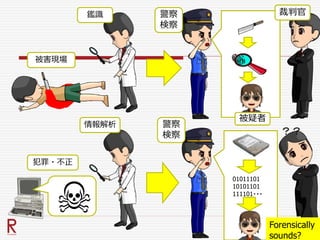 01011101
10101101
111101・・・
被害現場
鑑識 警察
検察
裁判官
被疑者
？？
Forensically
sounds?
犯罪・不正
情報解析 警察
検察
 