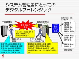 システム管理者にとっての
デジタルフォレンジック
平時の対応 緊急時の対応
情報システム
管理者
システム管理者
又は外部の専門家
分析・
整理
された
証拠
管理者や
専門家へ：
原因究明と
再発防止
被害拡大抑止
弁護士等へ：
法的交渉や
民事訴訟
捜査機関へ：
刑事訴訟
信頼できる認証基盤の確立
通信や操作記録の収集・保管
記録やログの消去改竄抑止
ログや記録の定常的検査に
よるインシデント発見 など…
電磁的証拠の保全と収集・解析
収集過程と解析結果の文書化
証拠改竄・毀損の有無の確認・立証
証拠保全後のシステムの速やかな回復
など…
法的対応
従来のインシデント
レスポンス
事件・事故の
発生
インシデントや訴訟係争の
発生／情報漏えい・
内部不正の発覚など
 