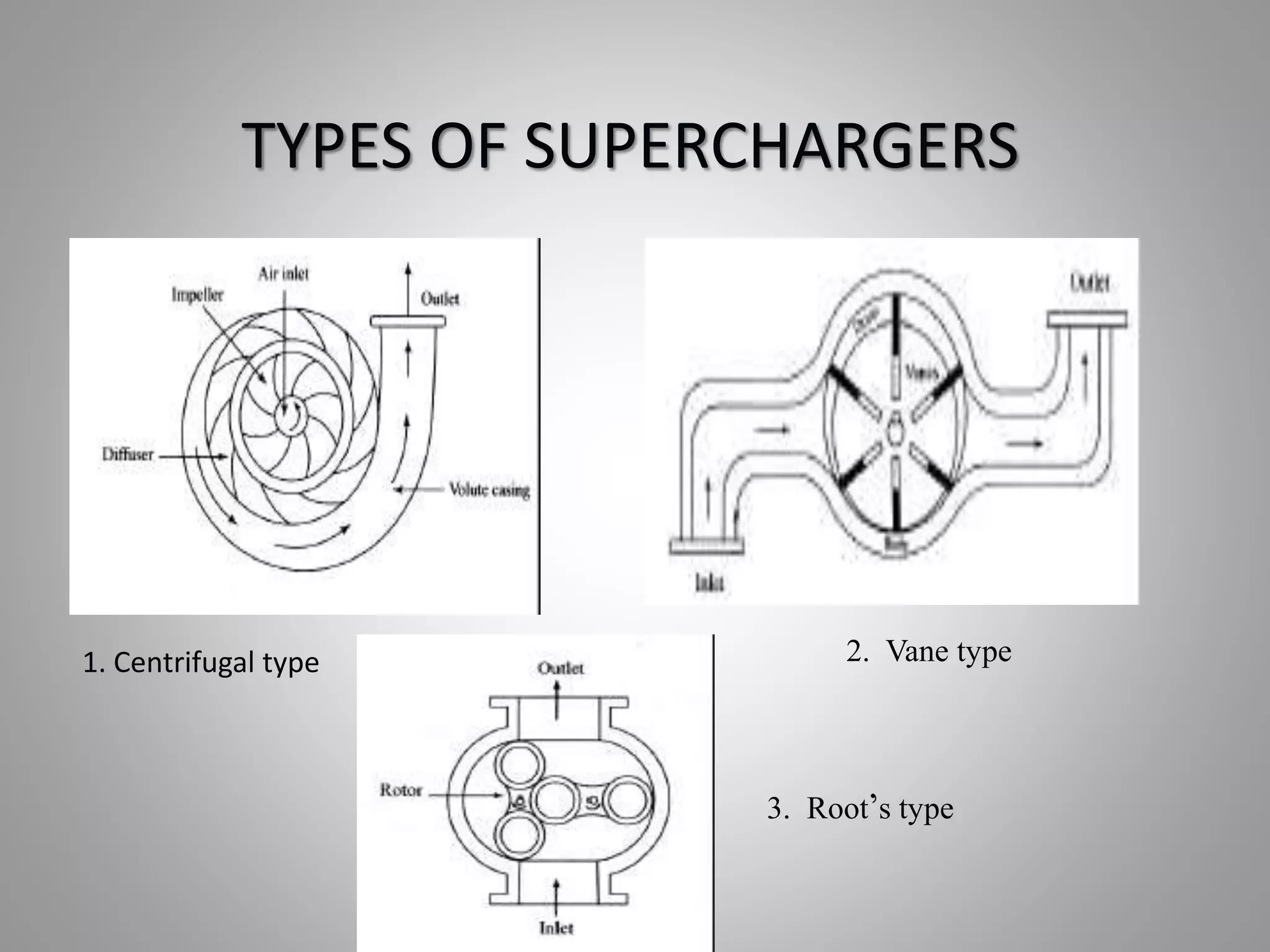 WHAT IS SUPERCHARGING AND TURBOCHARGING | PPTX