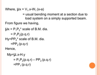 Where, µx = V1.x-W1 (x-a)
= usual bending moment at a section due to
load system on a simply supported beam.
From figure we having,
µx = P1P2* scale of B.M. dia.
= P1P2(p.q.r)
Hy=PP2* scale of B.M. dia.
=PP2 (p.q.r)
Hence,
Mp=µ.x-H.y
= P1P2(p.q.r) – PP2 (p.q.r)
=PP1 (p.q.r)
 