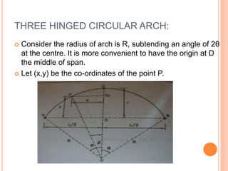 THREE HINGED CIRCULAR ARCH:
 Consider the radius of arch is R, subtending an angle of 2θ
at the centre. It is more convenient to have the origin at D
the middle of span.
 Let (x,y) be the co-ordinates of the point P.
 