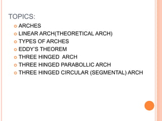 TOPICS:
 ARCHES
 LINEAR ARCH(THEORETICAL ARCH)
 TYPES OF ARCHES
 EDDY’S THEOREM
 THREE HINGED ARCH
 THREE HINGED PARABOLLIC ARCH
 THREE HINGED CIRCULAR (SEGMENTAL) ARCH
 