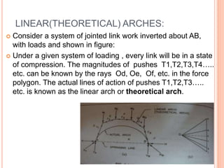 LINEAR(THEORETICAL) ARCHES:
 Consider a system of jointed link work inverted about AB,
with loads and shown in figure:
 Under a given system of loading , every link will be in a state
of compression. The magnitudes of pushes T1,T2,T3,T4…..
etc. can be known by the rays Od, Oe, Of, etc. in the force
polygon. The actual lines of action of pushes T1,T2,T3…..
etc. is known as the linear arch or theoretical arch.
 