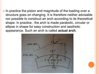  In practice the piston and magnitude of the loading over a
structure goes on changing. It is therefore neither advisable
nor possible to construct an arch according to its theoretical
shape. In practice , the arch is made parabolic, circular or
ellipse in shape for easy construction and aesthetic
appearance. Such an arch is called actual arch.
 