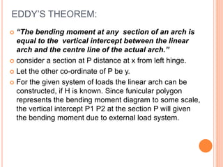 EDDY’S THEOREM:
 “The bending moment at any section of an arch is
equal to the vertical intercept between the linear
arch and the centre line of the actual arch.”
 consider a section at P distance at x from left hinge.
 Let the other co-ordinate of P be y.
 For the given system of loads the linear arch can be
constructed, if H is known. Since funicular polygon
represents the bending moment diagram to some scale,
the vertical intercept P1 P2 at the section P will given
the bending moment due to external load system.
 