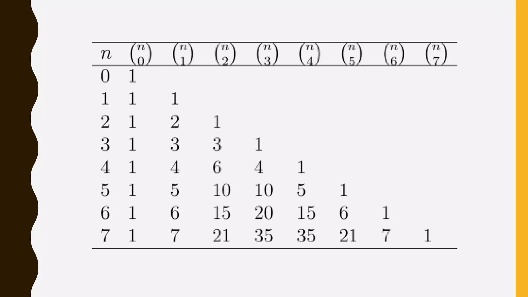 Binomial Coefficient | PPTX