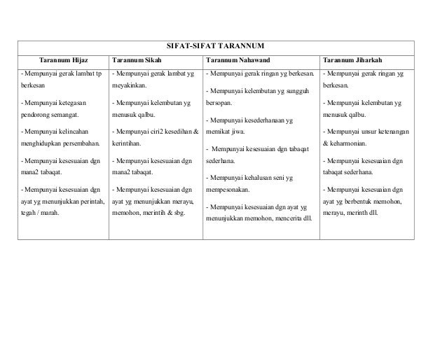150870512 sifat2-taranum-peranan-beza-4-jenis-doc 150870512 sifat2-taranum-peranan-beza-4-jenis-doc