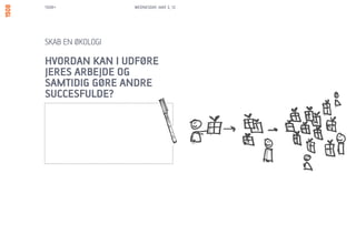 1508+             WEDNESDAY, MAY 2, 12




SKAB EN ØKOLOGI

HVORDAN KAN I UDFØRE
JERES ARBEJDE OG
SAMTIDIG GØRE ANDRE
SUCCESFULDE?
 
