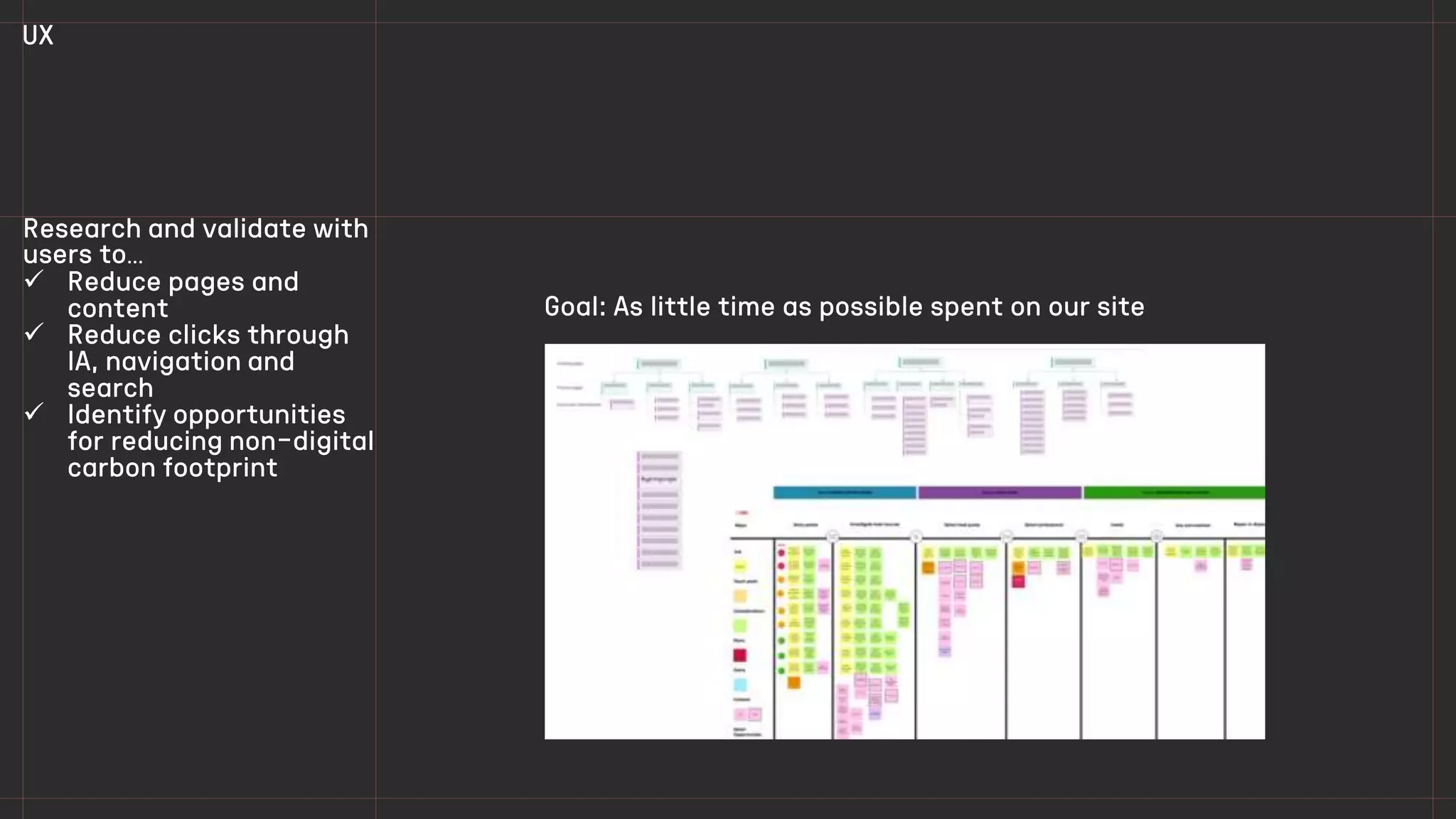 Research and validate with
users to…
 Reduce pages and
content
 Reduce clicks through
IA, navigation and
search
 Identify opportunities
for reducing non-digital
carbon footprint
UX
Goal: As little time as possible spent on our site
 