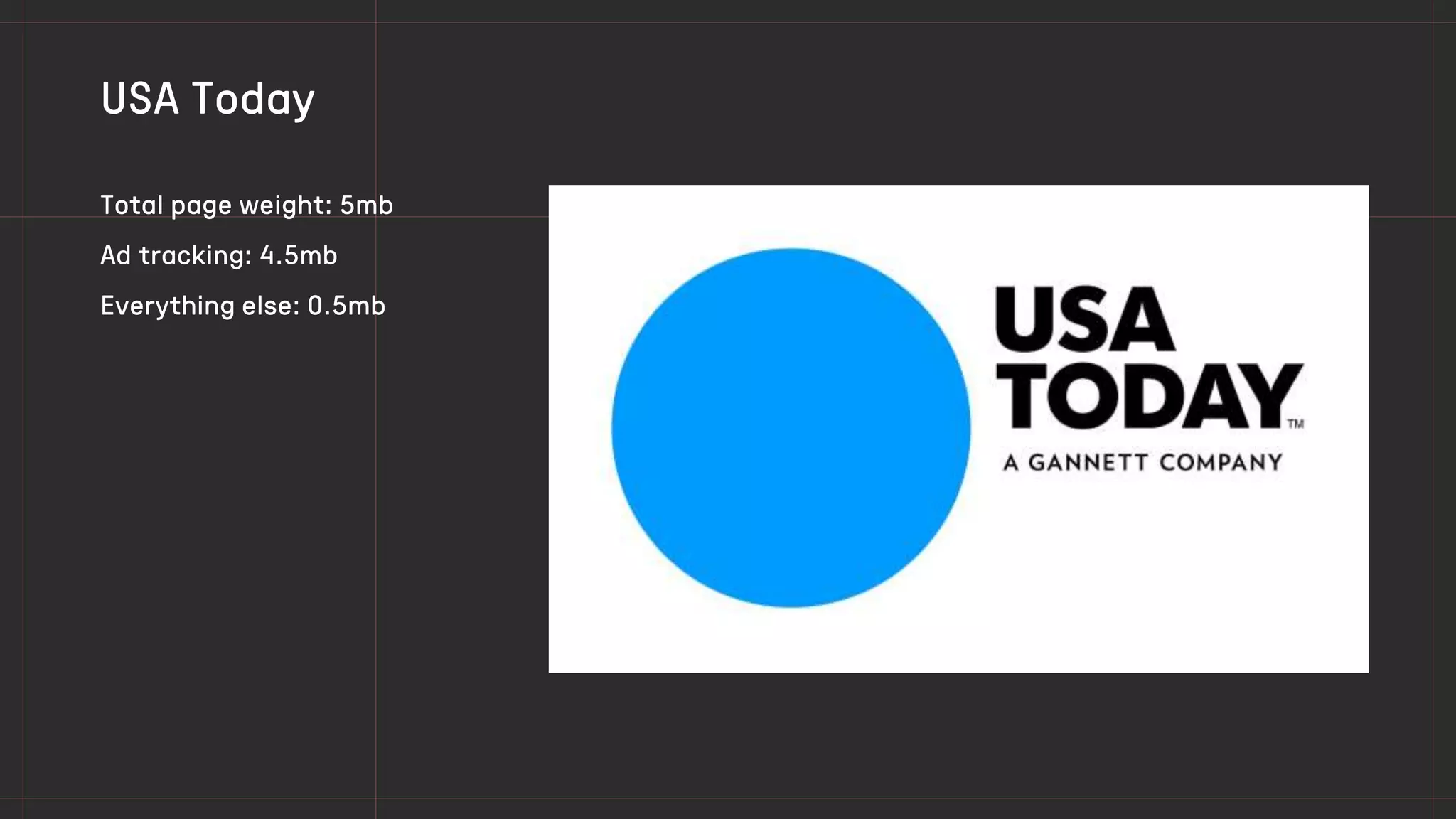 Total page weight: 5mb
Ad tracking: 4.5mb
Everything else: 0.5mb
USA Today
 