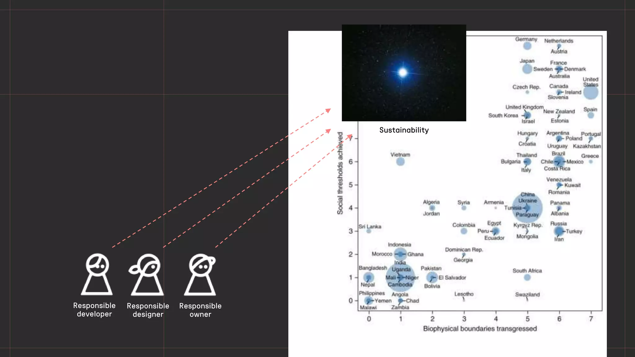 Sustainability
Responsible
developer
Responsible
designer
Responsible
owner
 