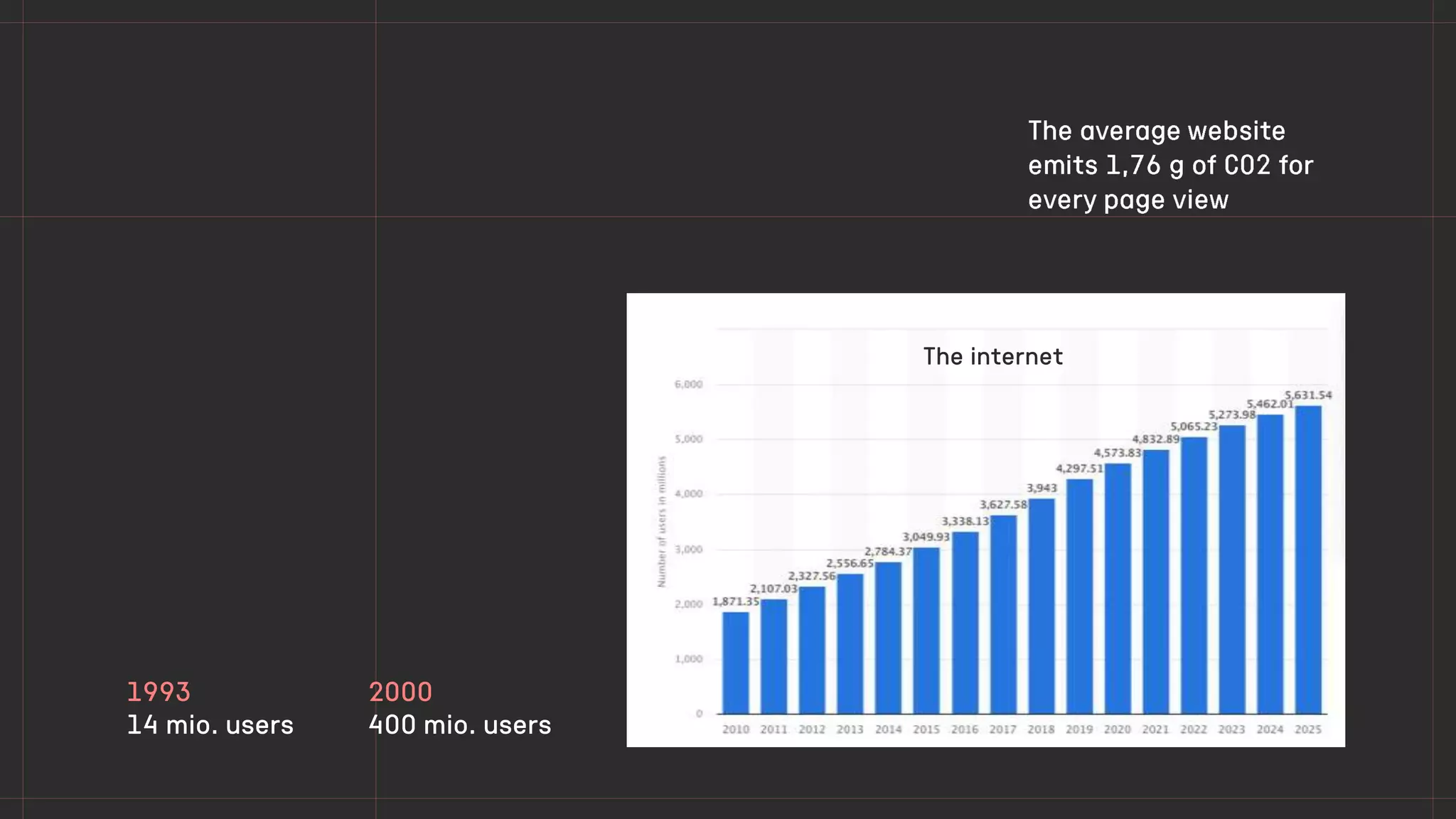 2000
400 mio. users
1993
14 mio. users
The internet
 