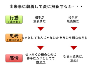 相手が
無表情だ
せっかくの機会なのに
勝手にムッとしてて
腹立つ
ムッとしてるんじゃないか
出来事に執着して変に解釈すると・・・
行動
（出来事）
思考
（意味付け）
感情
相手が
無表情だ
なら大丈夫だ、
安心♩
そういう顔なのかも
 
