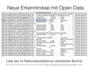 Neue Erkenntnisse mit Open Data
Liste der im Nationalsozialismus verbotenen Bücher
Quelle: BerlinOnline Stadtportal GmbH &...