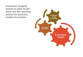 Customer Insights
based on jobs-to-be-
done are the starting
points for business
model innovation
Customers’
insight
New v...