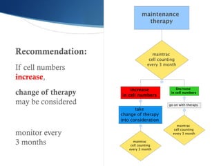 maintenance
therapy
maintrac
cell counting
every 3 month
Increase
in cell numbers
take
change of therapy
into consideration
maintrac
cell counting
every 3 month
Decrease
in cell numbers
go on with therapy
maintrac
cell counting
every 3 month
Recommendation:
If cell numbers
increase,
change of therapy
may be considered
monitor every
3 months
 