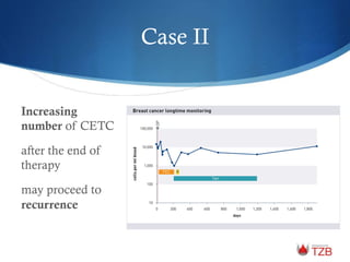 Case II
Increasing
number of CETC
after the end of
therapy
may proceed to
recurrence
 