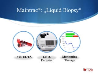 Maintrac®: „Liquid Biopsy“
15 ml EDTA CETC
Detection
Monitoring
Therapy
 