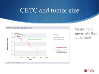 CETC and tumor size
Maybe more
agressivity than
tumor size?
 