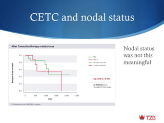 CETC and nodal status
Nodal status
was not this
meaningful
 