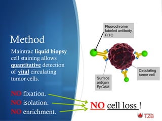 Method
Maintrac liquid biopsy
cell staining allows
quantitative detection
of vital circulating
tumor cells.
NO fixation.
NO isolation.
NO enrichment.
Fluorochrome
labeled antibody
FITC
Circulating
tumor cell
Surface
antigen
EpCAM
NO cell loss !
 
