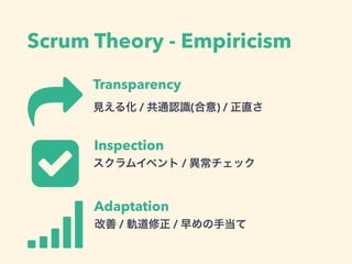 Scrum Theory - Empiricism
!
Transparency
"
#
Inspection
Adaptation
Ҋ뻯 / ͨJR() / ֱ
।٥ / å
 / ܉ / ֵ
 
