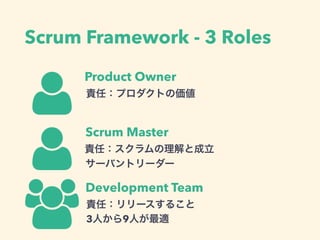 Scrum Framework - 3 Roles
%
Product Owner
%
&
Scrum Master
Development Team
؟ΣץȤ΁
؟Σȳ
؟Σ`뤳
3ˤ9ˤm
`Хȥ``
 