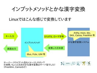 ץåȥ᥽åɤȤʝh։Q
LinuxǤϤʸФǉQƤޤ
ץåȥ᥽å ʝh։Qƥ
IBus, Fcitx, UIM 
Anthy, mozc, kkc,
SKK, Canna, FreeWnn ȥ` Ҥ餬, `ֵ
QձZ
`Щ`?饤ͤ򥤥`䤹
gHäȹŤΤʝh։Qϥ`ͤǤ
FreeWnn, Cannaʤɣ
 