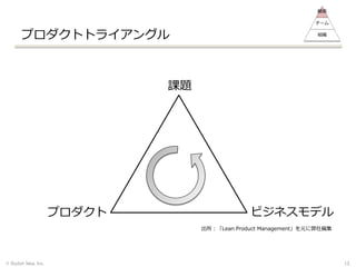 プロダクトトライアングル
© Stylish Idea, Inc. 13
顧客
チーム
組織
課題
プロダクト ビジネスモデル
出所：「Lean Product Management」を元に弊社編集
 