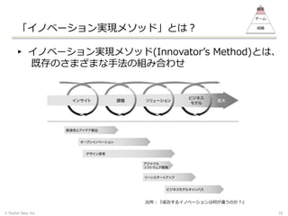「イノベーション実現メソッド」とは？
▸ イノベーション実現メソッド(Innovator’s Method)とは、
既存のさまざまな手法の組み合わせ
© Stylish Idea, Inc. 15
顧客
チーム
組織
出所：『成功するイノベーションは何が違うのか？』
 