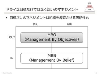 ドライな目標だけではなく想いのマネジメント
▸ 目標だけのマネジメントは組織を疲弊させる可能性も
© Stylish Idea, Inc.
MBO
（Management By Objectives）
MBB
（Management By Belief）
個人 組織
OUT
IN
21
顧客
チーム
組織
 