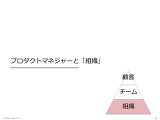 242424
プロダクトマネジャーと「組織」
© Stylish Idea, Inc.
顧客
チーム
組織
 