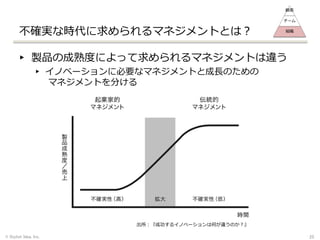 不確実な時代に求められるマネジメントとは？
▸ 製品の成熟度によって求められるマネジメントは違う
▸ イノベーションに必要なマネジメントと成長のための
マネジメントを分ける
出所：『成功するイノベーションは何が違うのか？』
© Stylish Idea, Inc. 25
顧客
チーム
組織
 