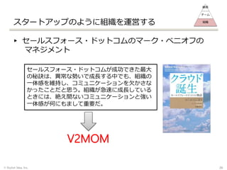 スタートアップのように組織を運営する
▸ セールスフォース・ドットコムのマーク・ベニオフの
マネジメント
セールスフォース・ドットコムが成功できた最大
の秘訣は、異常な勢いで成長する中でも、組織の
一体感を維持し、コミュニケーションを欠かさな
かったことだと思う。組織が急速に成長している
ときには、絶え間ないコミュニケーションと強い
一体感が何にもまして重要だ。
V2MOM
© Stylish Idea, Inc. 29
顧客
チーム
組織
 