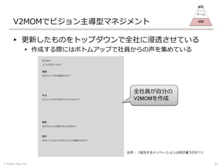 V2MOMでビジョン主導型マネジメント
▸ 更新したものをトップダウンで全社に浸透させている
▸ 作成する際にはボトムアップで社員からの声を集めている
全社員が自分の
V2MOMを作成
© Stylish Idea, Inc. 31
顧客
チーム
組織
出所：『成功するイノベーションは何が違うのか？』
 