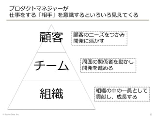 プロダクトマネジャーが
仕事をする「相手」を意識するといろいろ見えてくる
© Stylish Idea, Inc. 33
顧客
チーム
組織
顧客のニーズをつかみ
開発に活かす
周囲の関係者を動かし
開発を進める
組織の中の一員として
貢献し、成長する
 