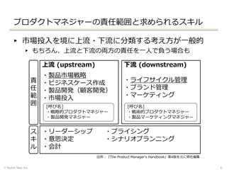 プロダクトマネジャーの責任範囲と求められるスキル
▸ 市場投入を境に上流・下流に分類する考え方が一般的
▸ もちろん、上流と下流の両方の責任を一人で負う場合も
© Stylish Idea, Inc. 5
責
任
範
囲
ス
キ
ル
上流 (upstream)
・製品市場戦略
・ビジネスケース作成
・製品開発（顧客開発）
・市場投入
下流 (downstream)
・ライフサイクル管理
・ブランド管理
・マーケティング
・リーダーシップ
・意思決定
・会計
・プライシング
・シナリオプランニング
[呼び名]
・戦略的プロダクトマネジャー
・製品開発マネジャー
[呼び名]
・戦術的プロダクトマネジャー
・製品マーケティングマネジャー
出所：『The Product Manager’s Handbook』第4版を元に弊社編集
 