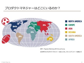 プロダクトマネジャーはどこにいるのか？
© Stylish Idea, Inc. 6
出所：Pragmatic Marketing 2015 Annual Survey
※世界中のプロダクトマネジャー1300人に対して行ったアンケート結果より
 