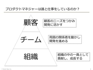 プロダクトマネジャーは誰と仕事をしているのか？
© Stylish Idea, Inc. 8
顧客
チーム
組織
顧客のニーズをつかみ
開発に活かす
周囲の関係者を動かし
開発を進める
組織の中の一員として
貢献し、成長する
 