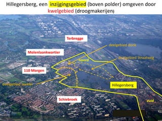 Hillegersberg, een inzijgingsgebied (boven polder) omgeven door
kwelgebied (droogmakerijen)
Hillegersberg
zuid
noord
Schiebroek
110 Morgen
Molenlaankwartier
Terbregge
deelgebied Straatweg
deelgebied donk
deelgebied zeeklei
 