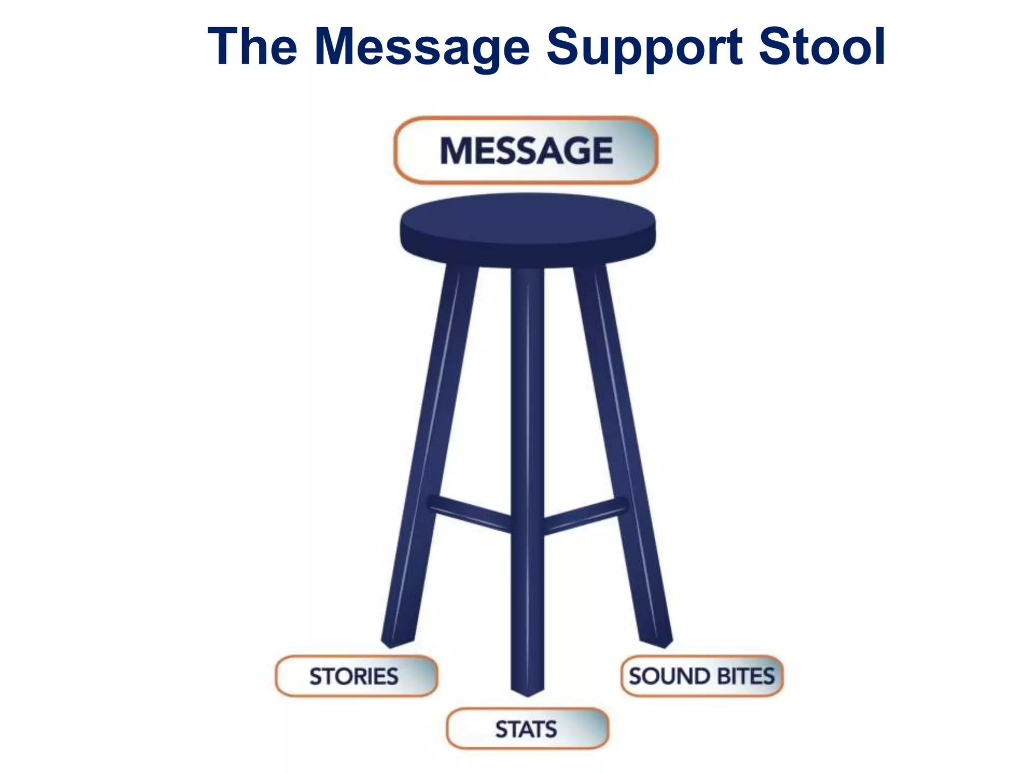 Media TrainingThe Message Support Stool