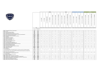1.269CVSILVER
1.269CVGOLD
1.269CVOPENINGEDITION
1.269CVPLATINUM
0.9TwinAir85CVStart&StopDFNSILVER
0.9TwinAir85CVStart&StopDFNGOLD
0.9TwinAir85CVStart&StopDFNPLATINUM
1.3Multijet95CVStart&StopSILVER
1.3Multijet95CVStart&StopGOLD
1.3Multijet95CVStart&StopOPENINGEDITION
1.3Multijet95CVStart&StopPLATINUM
1.269CVGPLEcochicSILVER
1.269CVGPLEcochicGOLD
1.269CVGPLEcochicOPENINGEDITION
1.269CVGPLEcochicPLATINUM
0.9TwinAir80CVmetanoEcochicSILVER
0.9TwinAir80CVmetanoEcochicGOLD
0.9TwinAir80CVmetanoEcochicOPENINGEDITION
0.9TwinAir80CVmetanoEcochicPLATINUM
402.015.2 402.115.2 402.115.2 402.215.2 402.022.2 402.122.2 402.222.2 402.014.2 402.114.2 402.114.2 402.214.2 402.0G1.2 402.1G1.2 402.1G1.2 402.2G1.2 402.0M2.2 402.1M2.2 402.1M2.2 402.2M2.2
008 TELECOMANDO APERTURA / CHIUSURA PORTE 0,00 0,00 S S S S S S S S S S S S S S S S S S S
009 ABS + EBD 0,00 0,00 S S S S S S S S S S S S S S S S S S S
011 VOLANTE REGOLABILE IN ALTEZZA 0,00 0,00 S S S S S S S S S S S S S S S S S S S
023 ALZACRISTALLI ELETTRICI POSTERIORI 0,00 0,00 - - - S - - S - - - - S - - - - S - - - S
025 CLIMATIZZATORE MANUALE CON FILTRO ANTI POLVERE 0,00 0,00 S S S - S S - S S S - S S S - S S S -
041 SPECCHI RETROVISORI ESTERNI CON COMANDO ELETTRICO E DISAPPANNAMENTO 122,95 150,00 O S S S S S S O S S S O S S S S S S S
070 CRISTALLI PRIVACY [POSTERIORI OSCURATI] 163,93 200,00 - - - O - - O - - - - O - - - - O - - - O
082 PREDISPOSIZIONE RADIO ( 6 ALTOPARLANTI + ANTENNA ) 0,00 0,00 S - - - S - - S - - - S - - - S - - -
097 FENDINEBBIA 204,92 250,00 O O O S O O S O O O S O O O S O O O S
140 CLIMATIZZATORE AUTOMATICO 0,00 0,00 - - - S - - S - - - - S - - - - S - - - S
182 APPOGGIATESTA POSTERIORI 81,97 100,00 O S S S O S S O S S S - - - - O S S S
320 VOLANTE E CUFFIA CAMBIO IN PELLE 0,00 0,00 - S S S - S S - S S S - S S S - S S S
339 TASCA SU RETROSCHIENALE 0,00 0,00 - - - S - - S - - - S - - - S - - - S
365 TPMS [Tyre Pressure Monitoring System] 0,00 0,00 S S S S S S S S S S S S S S S S S S S
392 ESP + ASR + HILL HOLDER 0,00 0,00 S S S S S S S S S S S S S S S S S S S
400 TETTO APRIBILE ELETTRICO GRAN LUCE 737,70 900,00 - O O O - O O - O O O - O O O - - - -
407 SELESPEED [COMANDO CAMBIO ROBOTIZZATO] 0,00 0,00 - - - - S S S - - - - - - - - - - - -
40H SEDILE POSTERIORE CON SCHIENALE SDOPPIATO 4 POSTI 50/50 0,00 0,00 S S S S S S S S S S S - - - - S S S S
40Y REGOLAZIONE LOMBARE SEDILE GUIDA 0,00 0,00 - - - S - - S - - - S - - - S - - - S
450 SEDILE GUIDA REGOLABILE IN ALTEZZA 0,00 0,00 S S S S S S S S S S S S S S S S S S S
499 KIT GONFIAGGIO RIPARAZIONE PNEUMATICI (FIX & GO) 0,00 0,00 S S S S S S S S S S S S S S S S S S S
505 AIR BAG ANTERIORI LATERALI 204,92 250,00 O O O O O O O O O O O O O O O O O O O
508 SENSORI DI PARCHEGGIO 286,89 350,00 O S S S O S S O S S S O S S S O S S S
5DE START&STOP 0,00 0,00 - - - - S S S S S S S - - - - - - - -
5DX
PACK STYLE GOLD
[070 CRISTALLI PRIVACY [POSTERIORI OSCURATI] + 433 CERCHI IN LEGA DA16'' DIAMANTATI BRUNITI]
286,89 350,00 - O O - - O - - O O - - O O - - - - -
60K OMOLOGAZIONE 5 POSTI + SEDILE POSTERIORE ATTREZZATO SDOPPIATO 60/40 CON 3 APPOGGIATESTA 204,92 250,00 O O O O O O O O O O O S S S S - - - -
614 AIR BAG LATERALI PROTEZIONE TESTA 0,00 0,00 S S S S S S S S S S S S S S S S S S S
631 AGGANCIO UNIVERSALE SEGGIOLINO BAMBINI (ISOFIX) 0,00 0,00 S S S S S S S S S S S S S S S S S S S
6CA
PACK PLATINUM
[400 TETTO IN VETRO + 070 VETRI PRIVACY]
737,70 900,00 - - - O - - O - - - O - - - O - - - -
6HQ TARGHETTA ASSISTENZA 0,00 0,00 S S S S S S S S S S S S S S S S S S S
6Q2 UCONNECT RADIO 5" TOUCHSCREEN CON BLUETOOTH 0,00 0,00 - S - S - S S - S - S - S - S - S - S
6Q3 UCONNECT RADIO 5" TOUCHSCREEN CON BLUETOOTH E TECNOLOGIA DAB 122,95 150,00 - O - O - O O - O - O - O - O - O - O
6Q9 UCONNECT RADIO NAVIGATORE 5" TOUCHSCREEN CON BLUETOOTH E TECNOLOGIA DAB 491,80 600,00 - O S O - O O - O S O - O S O - O S O
709 COMANDI RADIO UCONNECT AL VOLANTE [ 8 TASTI ] 0,00 0,00 - S S S - S S - S S S - S S S - S S S
850 LIBRETTO USO E MANUTENZIONE IN ITALIANO 0,00 0,00 S S S S S S S S S S S S S S S S S S S
890 MANIGLIA APPIGLIO ANTERIORE LATO PASSEGGERO 0,00 0,00 - - - S - - S - - - S - - - S - - - S
DIESEL
DETAX
BENZINA
EURO
METANOGPL
IVA INCLUSA
22%
 
