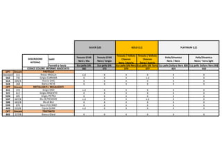 Sedili
Tessuto STAR
Nero / Blu
Tessuto STAR
Nero / Grigio
Tessuto / Velluto
Chevron
Nero / Avorio
Tessuto / Velluto
Chevron
Terra / Avorio
Pelle/Dinamica
Nero / Nero
Pelle/Dinamica
Nero / Terra light
Pannelli e fascia Eco pelle Silk Eco pelle Silk Eco pelle Silk Nero Eco pelle Silk Terra Eco pelle Dollaro Nero 808 Eco pelle Dollaro Nero 808
382 372 579 377 423 410
OPT Sincom
Standard 111 n.d X X X X X
5B2 735 X X X n.d X X
5CA 689/A X X X X X X
5CB 268 X X X X X X
OPT Sincom
241 372 n.d X X X X X
5CE 612 X X X X X X
5DN 695 X X X X X X
5DP 687/B n.d X X n.d X X
58B 682/B X X X X X X
5DR 876 X X X X X X
4H5 323/B n.d X X X X X
OPT Sincom
802 227/B X X X X X X
Cipria GLAM
TRISTRATO
Bianco Glacé
METALLIZATI / MICALIZZATI
Grigio KAKI
Grigio ARGENTO
Grigio PIETRA
Blu OLTREMARE
Grigio CARRARA
Avorio CHIC
Bianco NEVE
SILVER (L0)
Blu di BLU
Nero VULCANO
GOLD (L1) PLATINUM (L2)
DESCRIZIONE
INTERNO
CODICE COLORE INTERNO ASSOCIATO
PASTELLO
Rosso ARGILLA
 