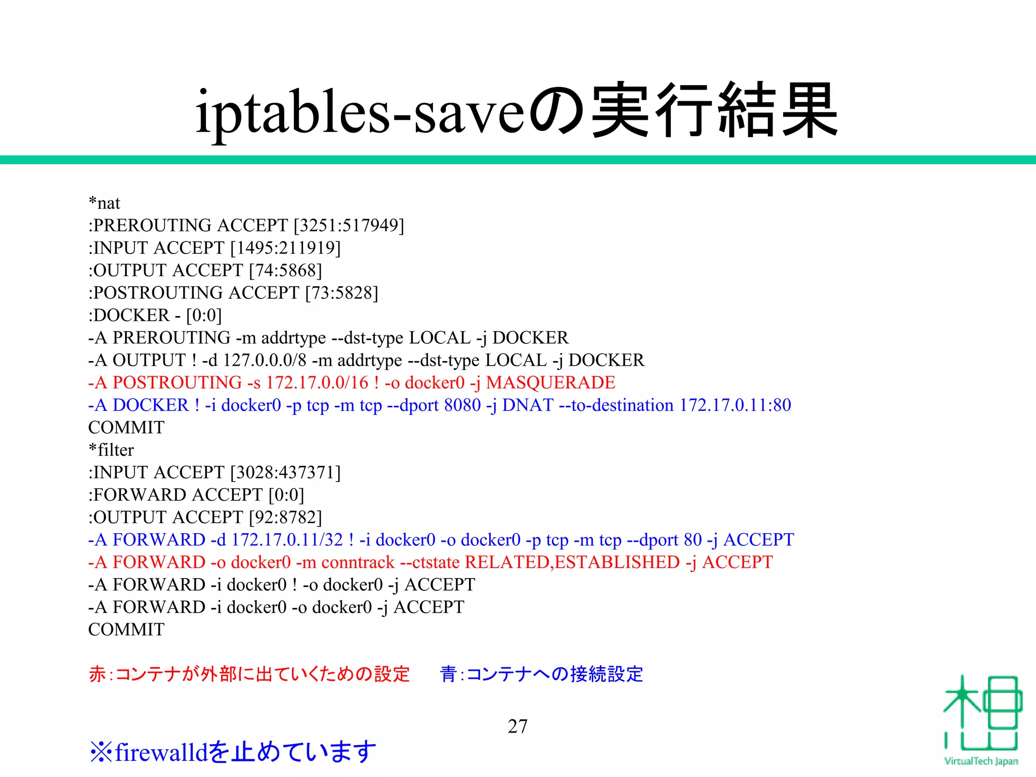 iptables-saveの実行結果
*nat
:PREROUTING ACCEPT [3251:517949]
:INPUT ACCEPT [1495:211919]
:OUTPUT ACCEPT [74:5868]
:POSTROUTING ACCEPT [73:5828]
:DOCKER - [0:0]
-A PREROUTING -m addrtype --dst-type LOCAL -j DOCKER
-A OUTPUT ! -d 127.0.0.0/8 -m addrtype --dst-type LOCAL -j DOCKER
-A POSTROUTING -s 172.17.0.0/16 ! -o docker0 -j MASQUERADE
-A DOCKER ! -i docker0 -p tcp -m tcp --dport 8080 -j DNAT --to-destination 172.17.0.11:80
COMMIT
*filter
:INPUT ACCEPT [3028:437371]
:FORWARD ACCEPT [0:0]
:OUTPUT ACCEPT [92:8782]
-A FORWARD -d 172.17.0.11/32 ! -i docker0 -o docker0 -p tcp -m tcp --dport 80 -j ACCEPT
-A FORWARD -o docker0 -m conntrack --ctstate RELATED,ESTABLISHED -j ACCEPT
-A FORWARD -i docker0 ! -o docker0 -j ACCEPT
-A FORWARD -i docker0 -o docker0 -j ACCEPT
COMMIT
赤：コンテナが外部に出ていくための設定 青：コンテナへの接続設定
27
※firewalldを止めています
 