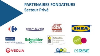 PARTENAIRES FONDATEURS
Secteur Privé
 