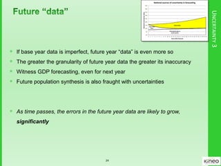 UNCERTAINTY3
Uncertainty due to
model quality
Base Year
Data
Future data
0%
5%
10%
15%
20%
25%
30%
35%
40%
45%
0 1 2 3 4 5 6 7 8 9 10 11 12 13 14 15 16 17 18 19 20 21 22 23 24 25 26 27 28 29 30
NoonalUncertaintyIndex
Years a er forecast
No onal sources of uncertainty in forecas ng
 If base year data is imperfect, future year “data” is even more so
 The greater the granularity of future year data the greater its inaccuracy
 Witness GDP forecasting, even for next year
 Future population synthesis is also fraught with uncertainties
 As time passes, the errors in the future year data are likely to grow,
significantly
24
 