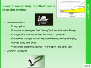 UNCERTAINTY4
Uncertainty due to
model quality
Base Year
Data
Future data
Scenario Uncertainty
0%
5%
10%
15%
20%
25%
30%
35%
40%
45%
0 1 2 3 4 5 6 7 8 9 10 11 12 13 14 15 16 17 18 19 20 21 22 23 24 25 26 27 28 29 30
NoonalUncertaintyIndex
Years a er forecast
No onal sources of uncertainty in forecas ng
 Known unknowns:
 Energy prices
 Disruptive technologies: Self Driving Vehicles, Internet of Things
 Changes in human values and behaviour : “peak car”
 Unforeseen changes in activities: video rentals, weekly shopping,
working away from office
 Widespread electronic payment for transport (and other uses)
 Unknown unknowns
26
 