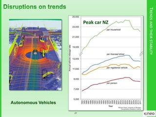 TRENDSANDTHEIRSTABILITY
27
Peak car NZ
Autonomous Vehicles
 