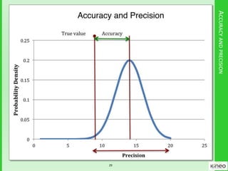 ACCURACYANDPRECISION
29
 